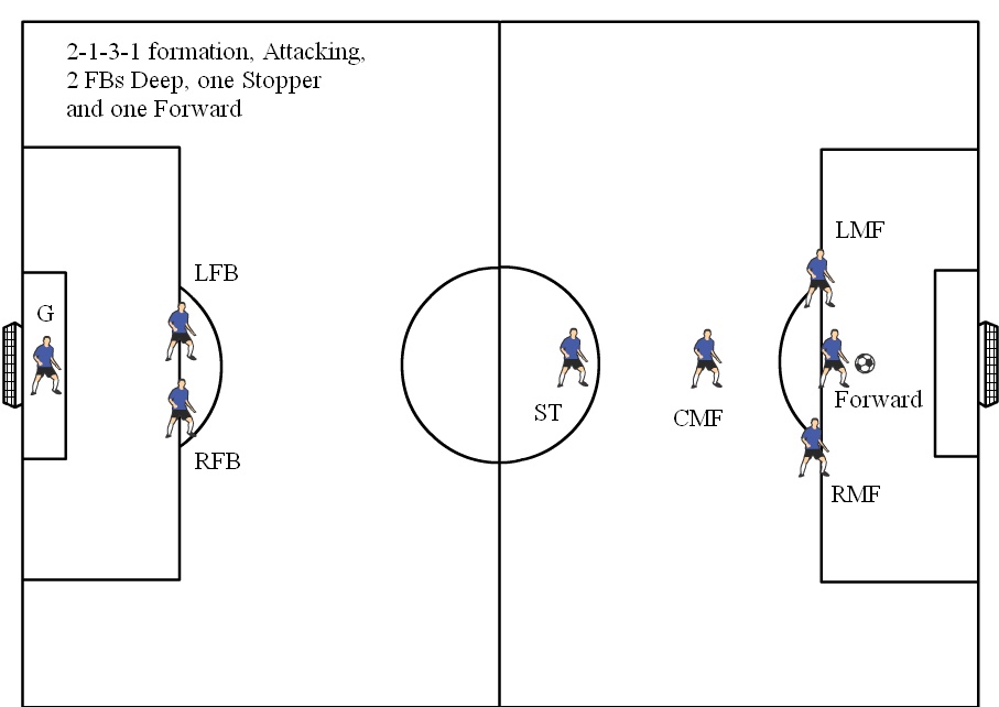 soccer formations diagram 8v8