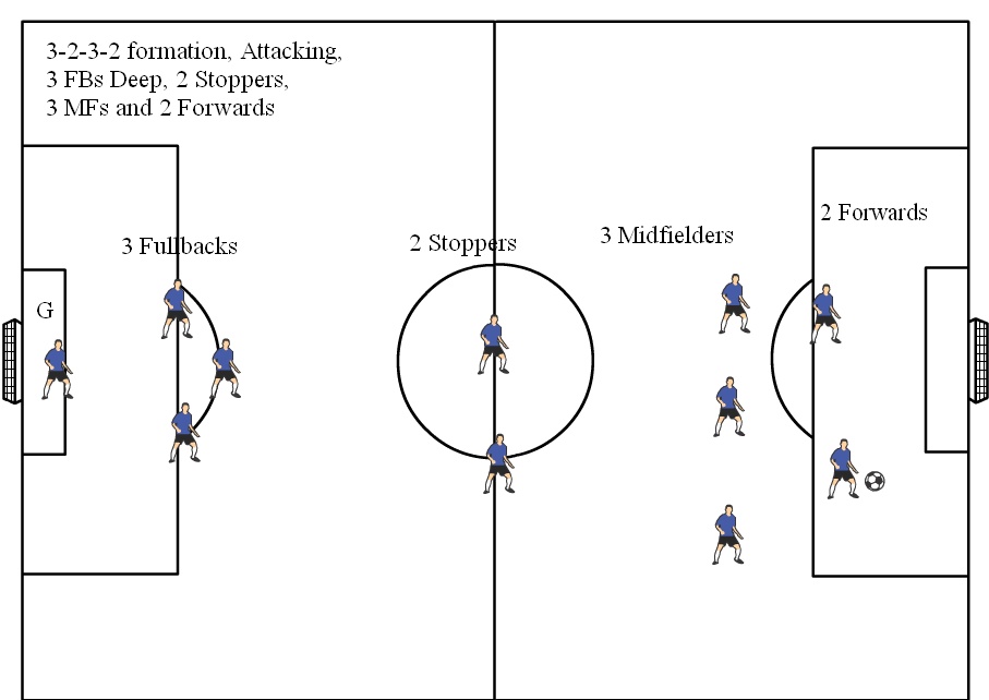 youth soccer field positions