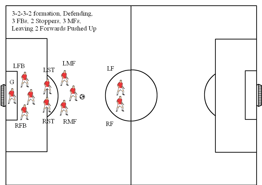 youth soccer field positions