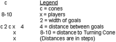 Dribble, Turn & Shoot Race Diagram