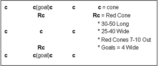 Small Side Scrimmage Diagram