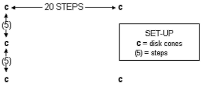 passing pairs diagram