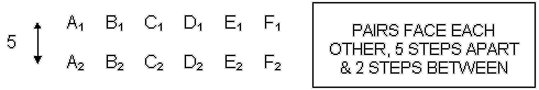 passing pairs diagram