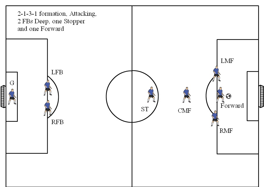 Soccer Formations Youth Soccer Formations