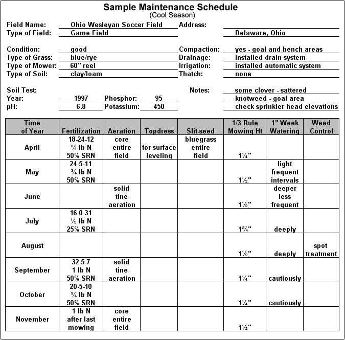 Soccer Maintenance - Northern (Cool Season) Maintenance Program